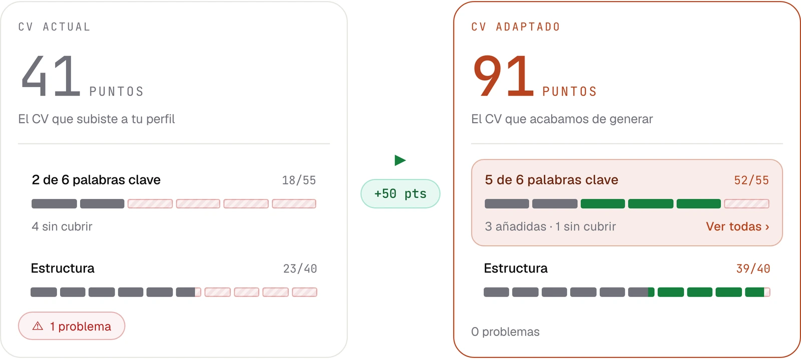 Resultado del análisis con la puntuación de compatibilidad y el desglose por criterio.